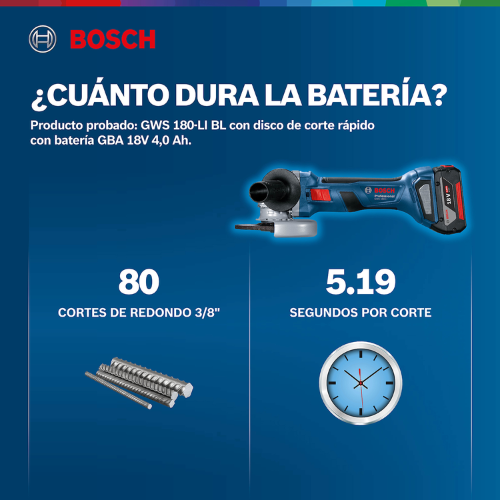 ESMERIL INALAMBRICO 4.1/2 18V 2BATERIAS BOSCH GWS 180-LI